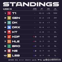 一个高强度 一个高强度