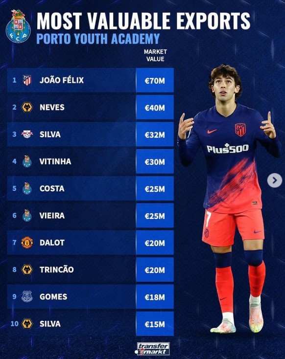 并用技术与 并用技术与